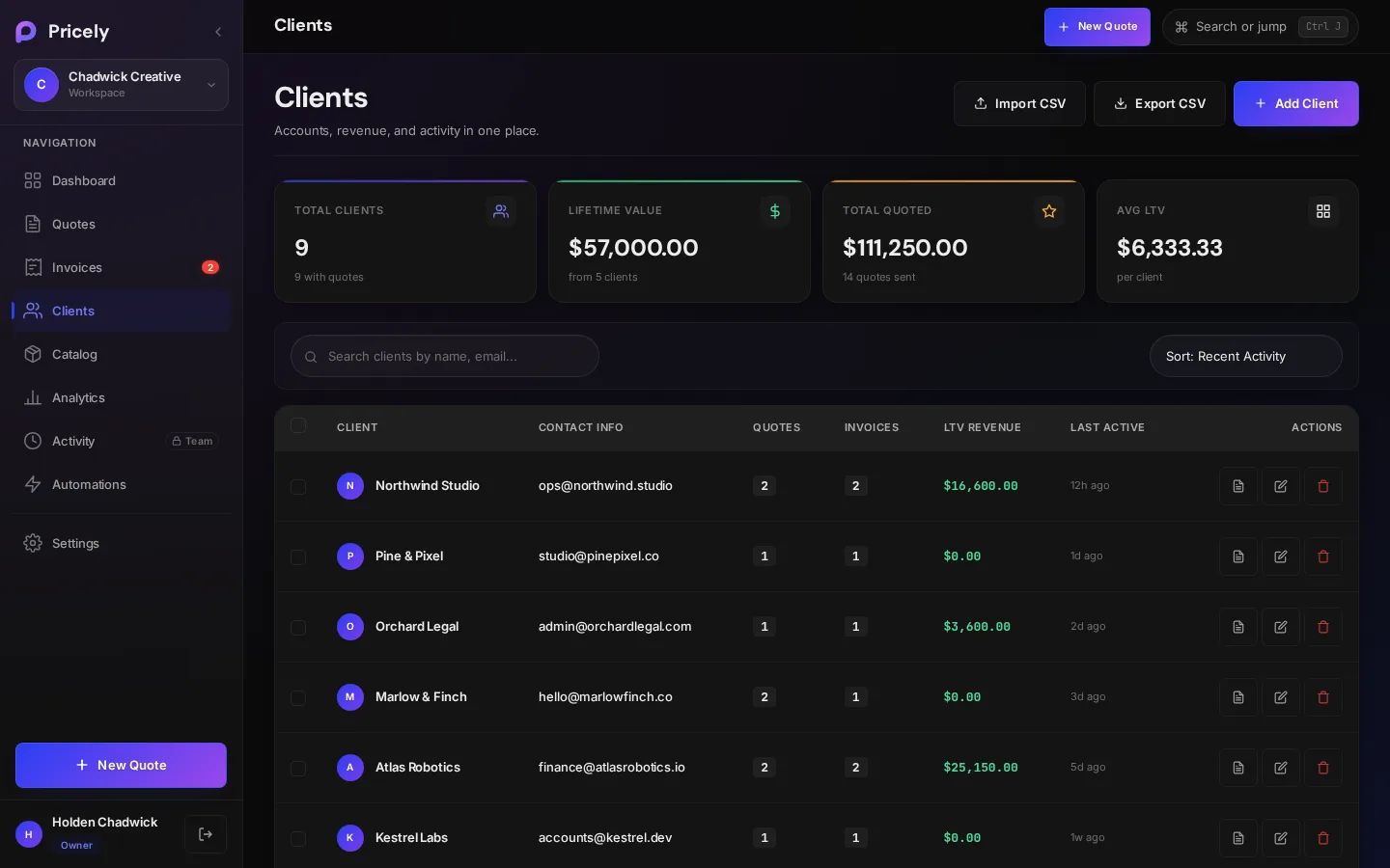 The Clients list with lifetime value and activity
