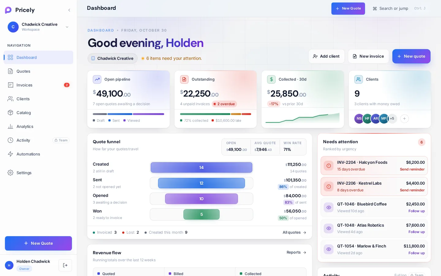 The dashboard in a light theme