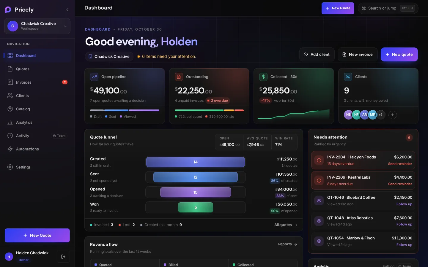 The Pricely dashboard with revenue, pipeline and recent activity