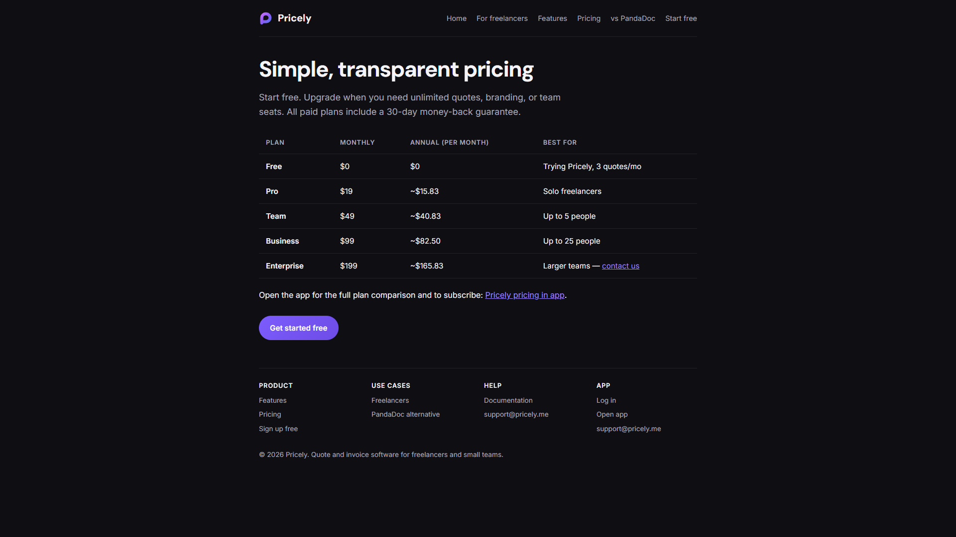 Pricely pricing table on pricely.me/pricing